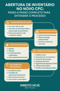 Abertura de Inventário no Novo CPC: Passo a Passo Completo para Entender o Processo