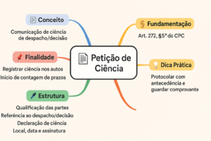 Petição de Ciência