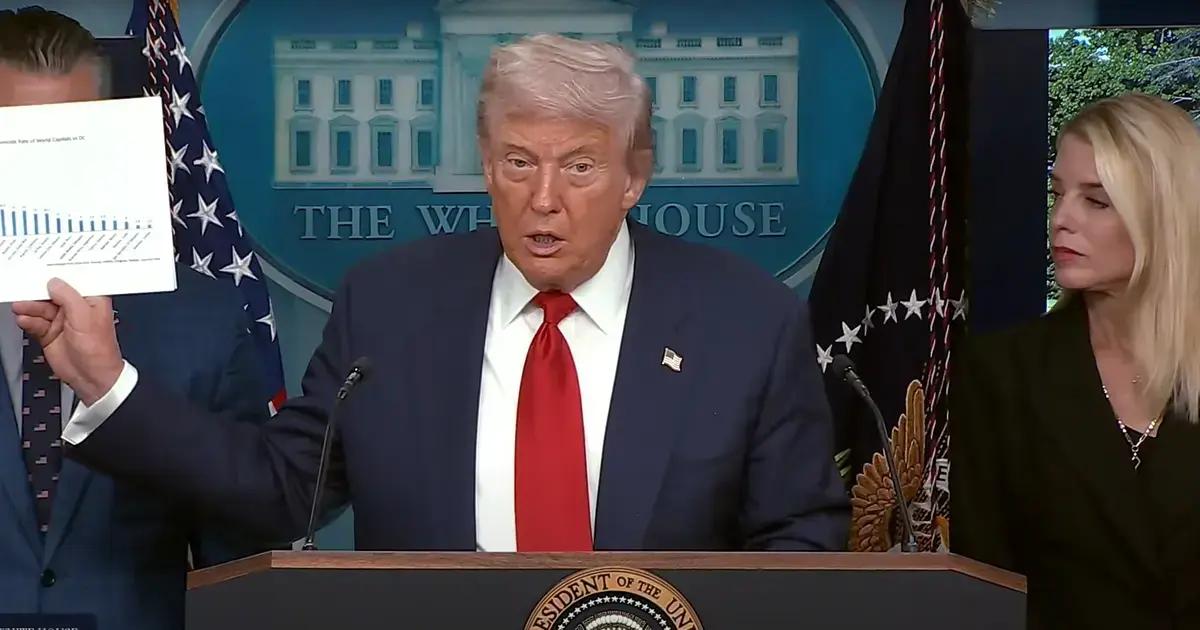 Trump erra dados e classifica Brasília como capital violenta