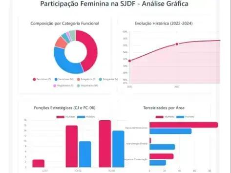 Fonte: www.cnj.jus.br